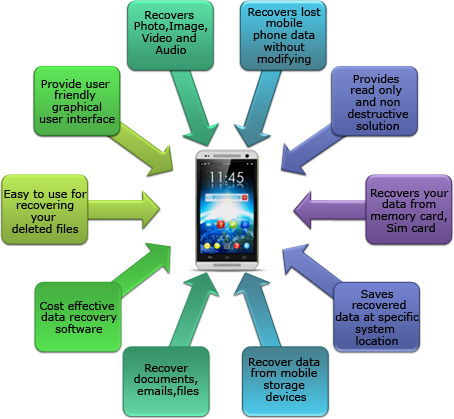 recovery software for cell phones