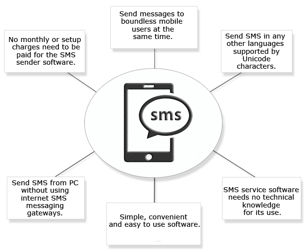 software to send sms
