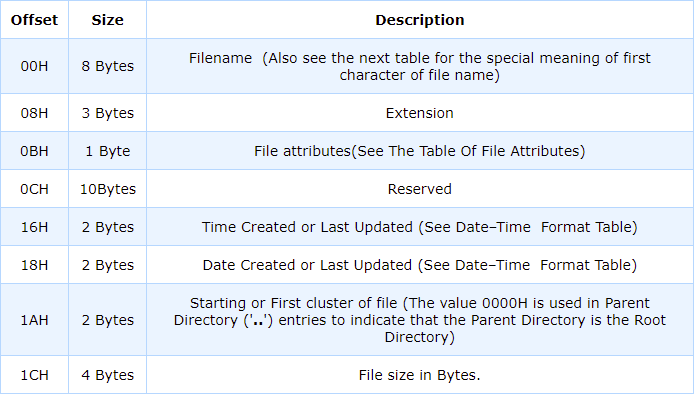 root directory entry